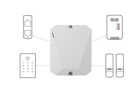 AJAX Module for connecting wired alarm to Ajax and managing security via the app