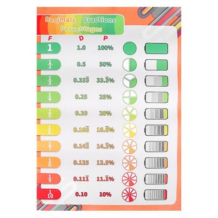 Matematikk Læringsposter Barn Utdanningsposter Brøker Veggkart Barnehage Veggkart Matematikk Kart Klistremerker