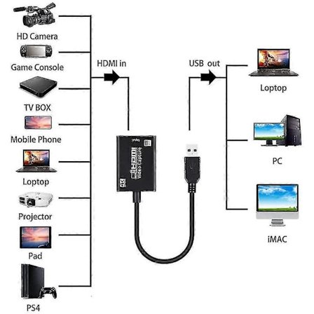 Video O Capture 1080p 30fps HDMI til USB 3.0 HDMI for