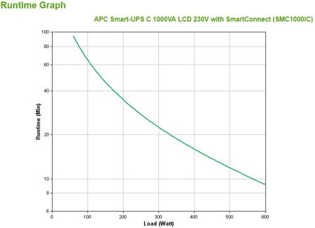 APC Smart-UPS SMC1000IC - UPS - 600 watt - 1000 VA