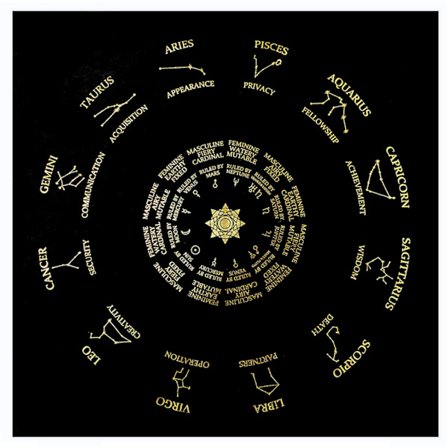 Fyrkantig Pendel Spådom Altare Duk Bordsspel Tarot Pad Runsten Bordsduk Astrologi Orakel Bordsspelsmatta