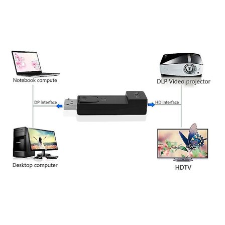 Displayport till HDMI-omvandlaradapter Displayport hane till hdmi-honadapter