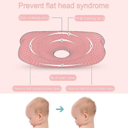 Babypute, Babyputer og puter, Barne skypute, Ortopedisk babypute, Anti-flat hode plagiocephaly syndrom, Baby hodestøtte Me (FMY)