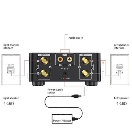 50W + 50W 100W Bluetooth 5.0 Forstærker Digital Audio Power Amp Sølvgrå