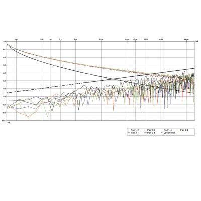ROLINE S/FTP Cable Cat.5e/Class D,