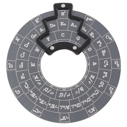 Kvintsirkelhjul Melodiverktøy Akkordhjul uten bass grå C