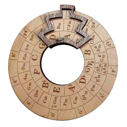 Puinen Melodia Työkalu Musiikki-instrumentti Puinen Melodian Tekijä Kvinttiympyrä, Puinen Ympyrä ja Musikaalinen