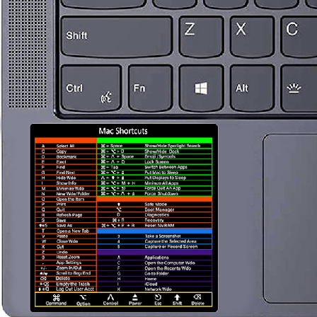 Design for OS System Keyboard Short Sticker for 2022-2008 (13-