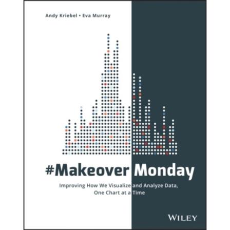 #MakeoverMonday (häftad, eng)