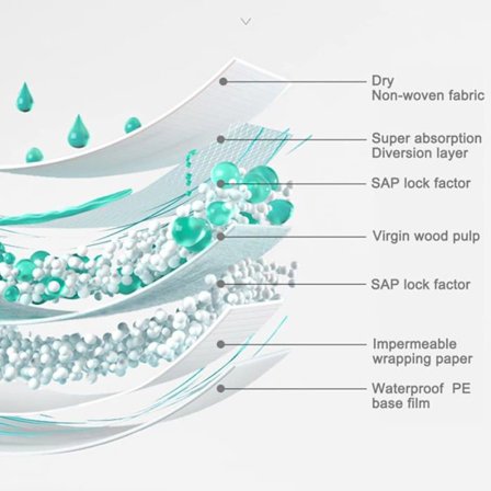 Toalettlåda - kattlåda - kolfilter - toalettmatta - kattsandmatta Bps buena pet shop - 2193
