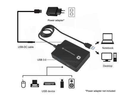 CONCEPTRONIC Hubbies 4-Port Usb 3.0/2.0