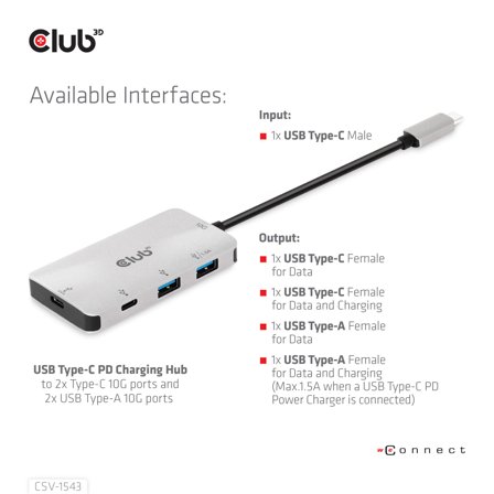 Club 3D Usb Gen2 Type-C Pd Charging