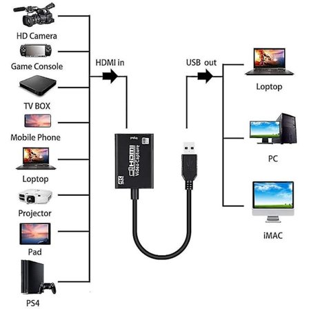 Videoopptakskort 1080p 30fps Hdmi Til Usb 3.0 Hdmi For Direktesending