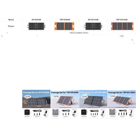 Bärbar solcellsladdare, 50W max effektutgång, kompakt och lätt design,TSP18V60W