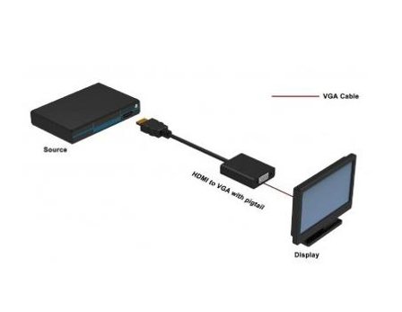 TECHLY Video Cable Adapter Vga