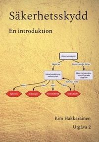 Säkerhetsskydd – En introduktion