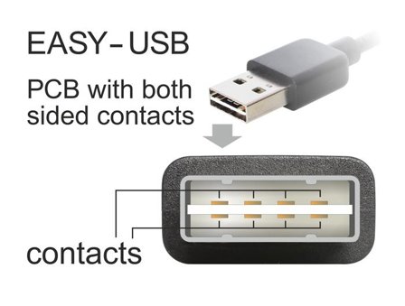 Delock EASY-USB - USB-kabel - Micro-USB type B til USB - 1 m
