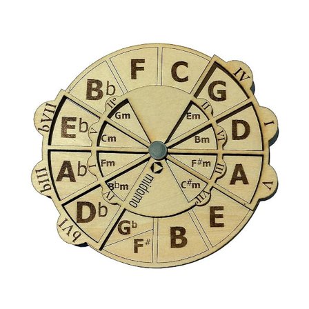 Trämelodiverktyg, kvintcirkel för musiker, för att enkelt hitta ackordkombinationer.