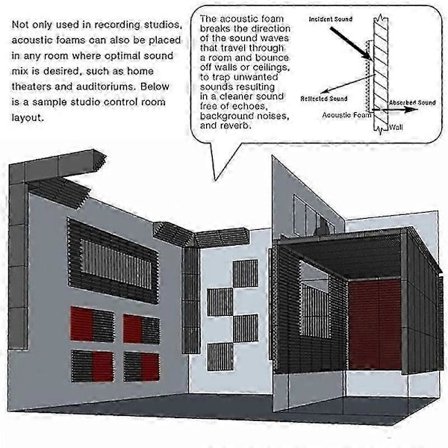 4 stk. Akustikpaneler Studio Akustisk Lydisolerende Skum, Lydbehandling Basfælde Hjørne, Lydpaneler