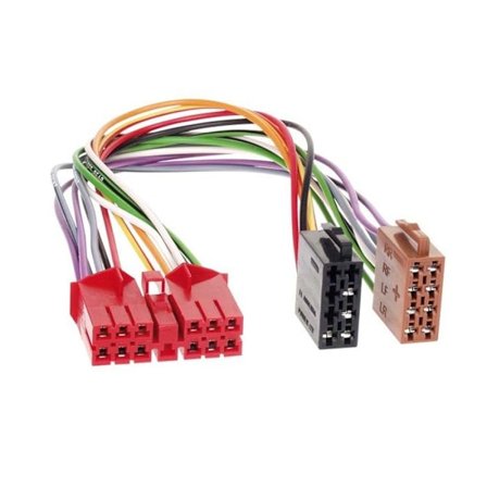 Renault bilradiosele > ISO-standard