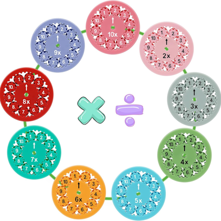 9-Pakke Matte Fidget Spinnere for Multiplikasjon og Divisjon - Tidlige Utdanningsverktøy for Barn, Foreldre og Lærere