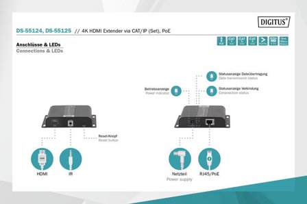 Digitus 4K HDMI Extender via CAT/IP (Rec. unit) Factory Sealed