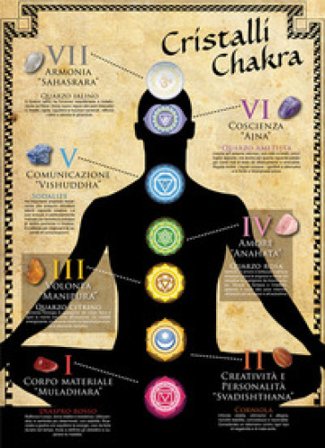 Cristalli dei chakra (poster)