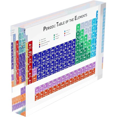 Alkuaineiden jaksollinen järjestelmä - Akryylinen jaksollisen järjestelmän näyttö oikeilla alkuaineilla | Kemian kaavion oppimistyökalut