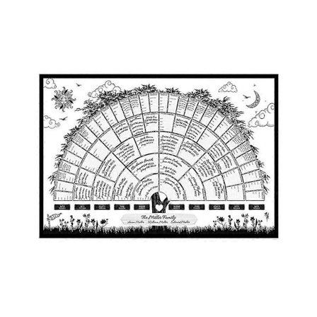 Tomt Familjeträd att Fylla i | Släktforskningstavla för Generationer