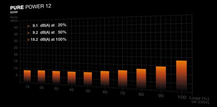 be quiet! BE QUIET PURE POWER 12 650W