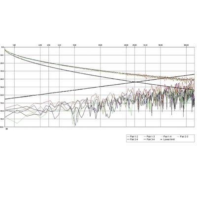 ROLINE UTP Cable Cat.5e/Class D,