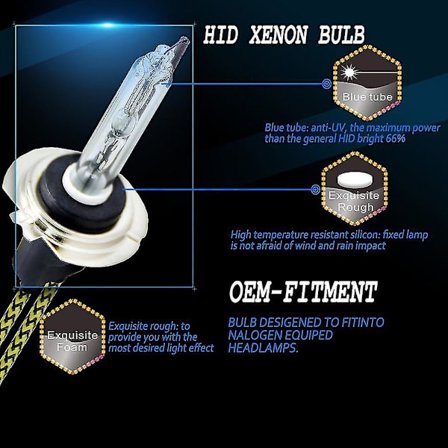 HID Quick Start Xenon Lampe Bil Lys Konverteringssett med Ballaster