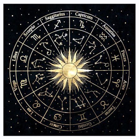 Fyrkantig Pendel Spådom Altare Duk Bordsspel Tarot Pad Runsten Bordsduk Astrologi Orakel Bordsspelsmatta