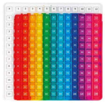 MYPAUZE Pop Fidget Multiplikationstabell - Lyreco - Skola och förskola - Klassrummet / Lära - Koncentrationshjälpmedel