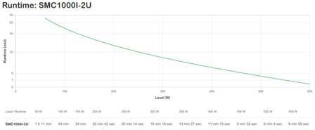 APC Smart-UPS C 2000VA 2U - UPS - 1300 watt - 2000 VA
