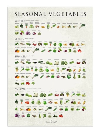Poster & Frame Simon Holst - Sæsonens Vegetables - Multi/patterned - 70X100CM