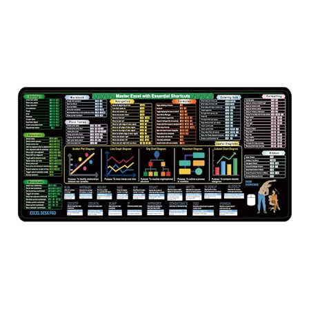 Stor Excel Tangentbord Musmatta - 400x900mm Naturgummi Skrivbordsunderlägg