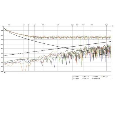 ROLINE FTP Cable Cat.5e/Class D,
