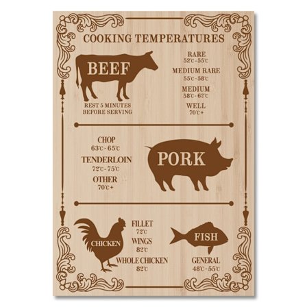 Retro Kökskylt – Temperaturguide för Kött & Fisk