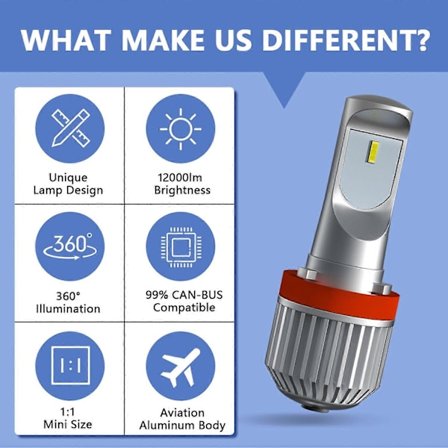 2 stk. Bil LED Tågelygter Pære H8/H9/H11 Tågelampe Spotlight Vandtæt 6000K 80W 12000LM Lys LED