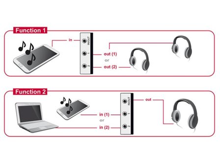 Delock Switch Stereo Jack 3.5 mm - lydsvitsj - 2 porter