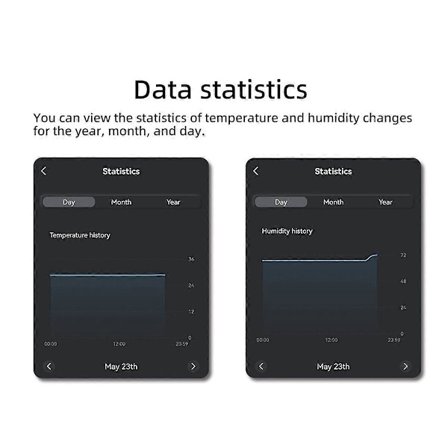 Tuya WIFI Strømbryter Smart Temperatur Fuktighet Jordkontroll På/Av med Display Fjernkontroll