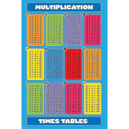 Multiplikation - Gangetabeller Poster Print