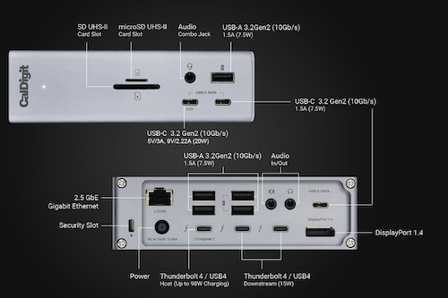 CALDIGIT TS4 - Thunderbolt Station