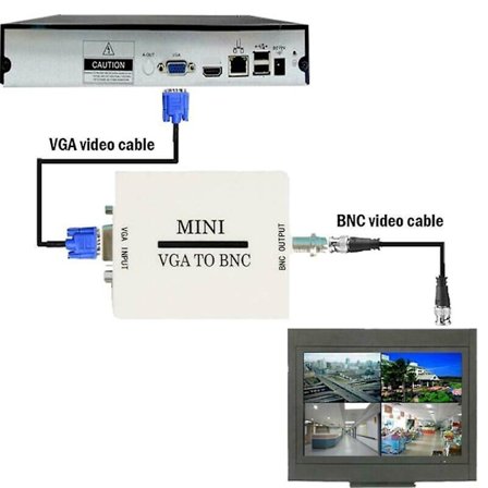 VGA till BNC Videokonverter VGA till BNC Videoadapter VGA till BNC Utmatningsvideokonverteradapter