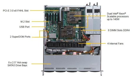 SUPERMICRO Superserver 1029P-Mtr Intel