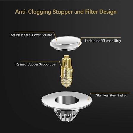 Handfattslutare, Universal Pop Up-ventil, Handfattsavloppssats, Avlopp