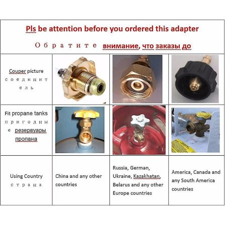 Gasovn til flad cylinder påfyldningsadapter forskellige standarder