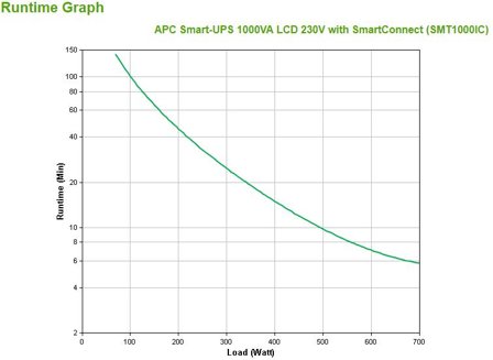 APC Smart-UPS SMT1000IC - UPS - 700 watt - 1000 VA - med APC SmartConnect
