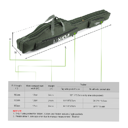 100cm/130cm/150cm Fiskebag Bærbar Sammenleggbar Fiskestang Snelle Bag Fiskestang Utstyr Verktøy Bæreveske Transportveske Reiseveske Oppbevaringsbag 